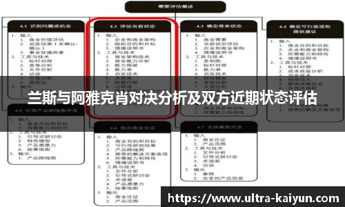 兰斯与阿雅克肖对决分析及双方近期状态评估